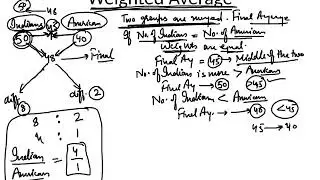 GMAT Weighted average- Basic concepts