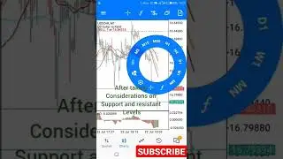USDZAR,  usdzar making more money $1400+ selling it through forex trade currency today's analysis