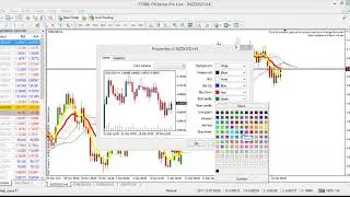 Basic Forex Chart Setup
