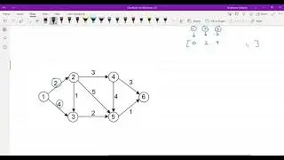 البرمجة الخطية 28 (مسائل الشبكات - المسار الأقصر) Shortest Path Problem