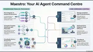 Master Your AI Agents with Maestro: The Ultimate Command Center