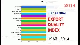 IMF: Top 15 Countries By Export Quality Index (1963-2014)