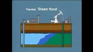 Enhance Oil Recovery   Thermal Process 2