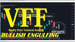 [VFF] BULLISH ENGULFING on Weekly Chart [VILLAGE FARMS INTERNATIONAL] (9/9/2019)