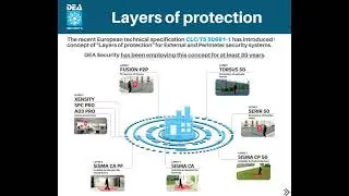 DEA Security perimeter protection layers