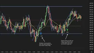 How To Trade Price Action -  S&P500 ES Futures, 21 EMA, 2k Tick Chart - Replay Analysis - 8/18/25