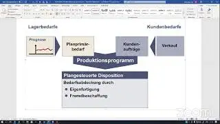 BNS2 FTM1 Produktionsmanagement