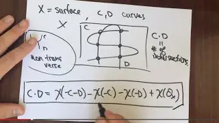 Intersection Numbers for Surfaces: Euler Characteristic Inclusion-Exclusion Formula