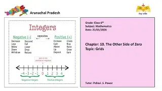 (AR 06th Maths)Grids/ग्रिड