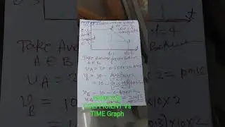 LE COEFFICIENT DE FROTTEMENT VARIE AVEC LE TEMPS | LA VITESSE