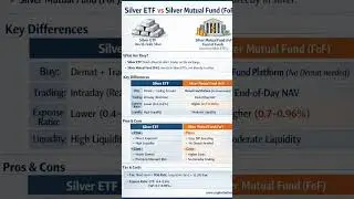#SilverETF#SilverMutualFund#SilverInvestment#CommodityInvesting#ETFsIndia#MutualFundsIndia