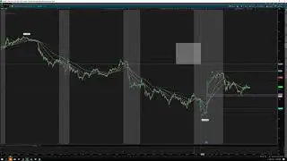 Daily notes ELITE recap! NFLX ROKU BYND AMD AAPL FB MCD V
