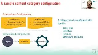 Understanding Content Architecture of Sunbird