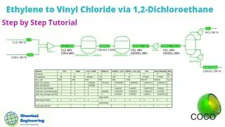 Coco Simulation Tutorial: Ethylene to Vinyl Chloride via 1,2-Dichloroethane