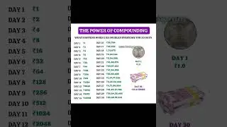 the power of compounding business knowledge motivational video #stockmarket #share #viral #news