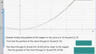 Limit of gradients of chords