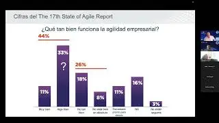 Hablemos del portafolio Lean - Agile : Priorizando el valor en una VMO