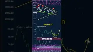 BITCOIN BEAR TRAP....GET READY TO BUY.
