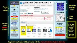 Advanced Weather Forecast Service