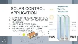 Low E-Energy Control from your glass