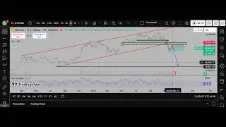 BITCOIN ANALYSIS LIVE|| MARKET FALLING TIME TO TRADE NOW|| channel pattern