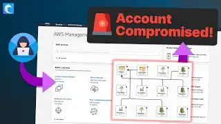 AWS security monitoring and alerting with open source tools