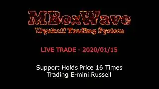 Видео MBoxWave LIVE TRADE - Поддержка удерживает цену в 16 раз