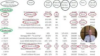 An Introduction To Alternative Investments