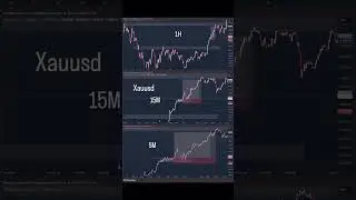 Xauusd Gold timeframe 1H 15M 5M #trading #forex #crypto #xauusd #bitcoin #cryptocurrency #trader