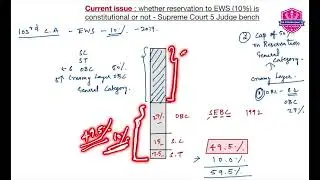 what is Economic weaker section EWS and related issues