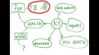 Как найти наибольшее значение в списке, используя цикл for в Python: пример и упражнение 8