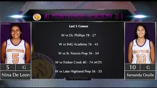 Top 25 Boys and Girls Basketball Teams | myGSPN Power Rankings