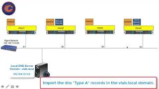Windows-Server-Tutorial-1.Install DNS Server & Create Records on Windows 2012R2