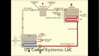 Wine Cellar Cooling System - How It Works
