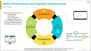 Using Advanced Orion Platform Features | Government and Education Webinar