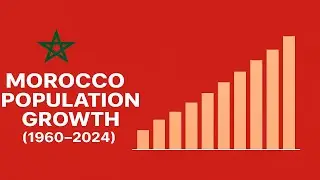 Morocco Population History | 1960&ndash;2024 Animated Bar Chart