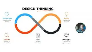 Designing Thinking Intro#2