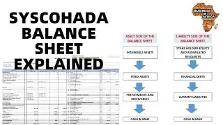 УЧЕТ SYSCOHADA: Понимание новой презентации баланса Syscohada