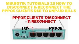 MIKROTIK TUTORIALS 25 HOW TO DISCONNECT & RECONNECT THE PPPOE CLIENTS DUE TO UNPAID BILLS