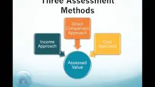 Appealing Your BC Assessment