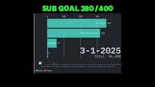 1 month #subcount #shorts #viral #fyp #trend #trending #SultanYT. #shortsviral
