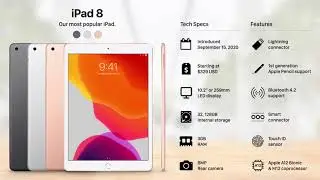 History of the iPad/Tech Explained