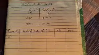 CALCULATION OF APC, APS, MPC, MPS || #isc #cbse #class12