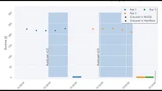 Demo: Automated workload-aware data loading and unloading for MySQL HeatWave