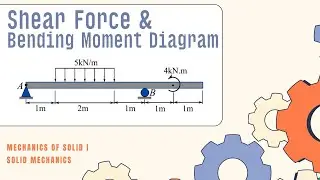 Numerical Problem 4 Shear Force & Bending Moment Diagram | Mechanics of Solids I