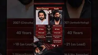 RRR or KGF &ndash; Ram Charan or Yash, Who Wins? #superstaryash