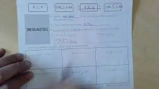 Intro to Inequalities