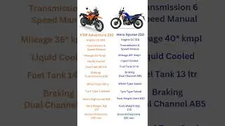 Xpulse 210 vs KTM 250 | Best compare between 2 ADV bike | #xpulse210 #ktm250adventure #herovsktm