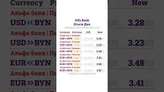 Курсы Валют в Беларуси - 19.06.2025 17:15 - Итоги Дня #shorts