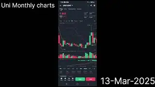 Uni coin chart analysis / Uni coin Monthly charts